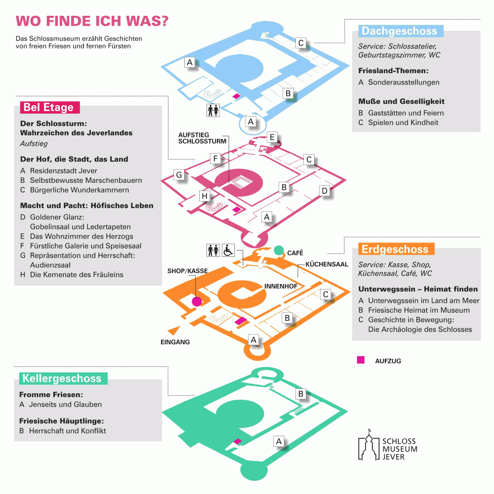 Leitsystem Schloss Jever: Wo finde ich was im Schloss?